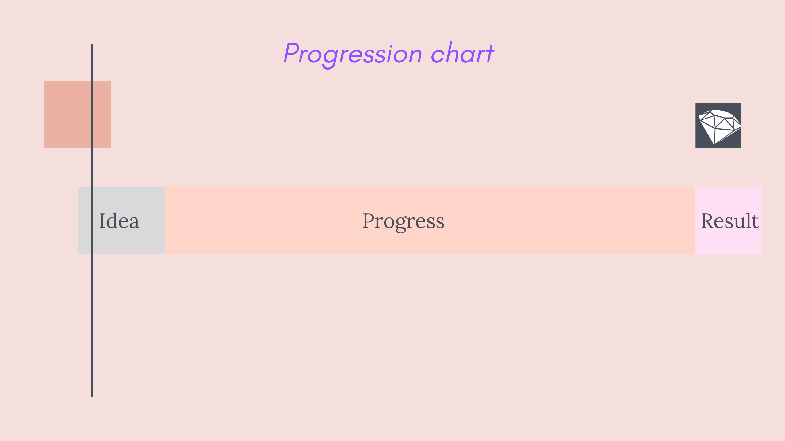Progression chart